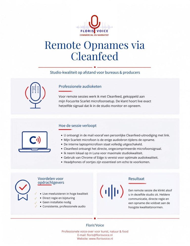 stemopname op afstand voice over op afstand met cleanfeed